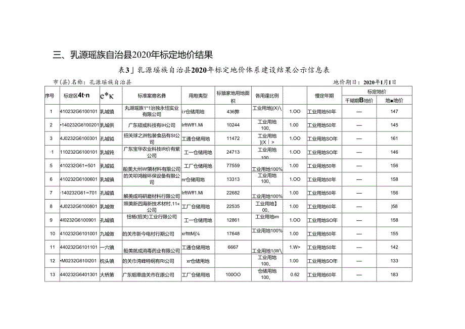 基准地价更新成果汇编及应用指南.docx_第3页