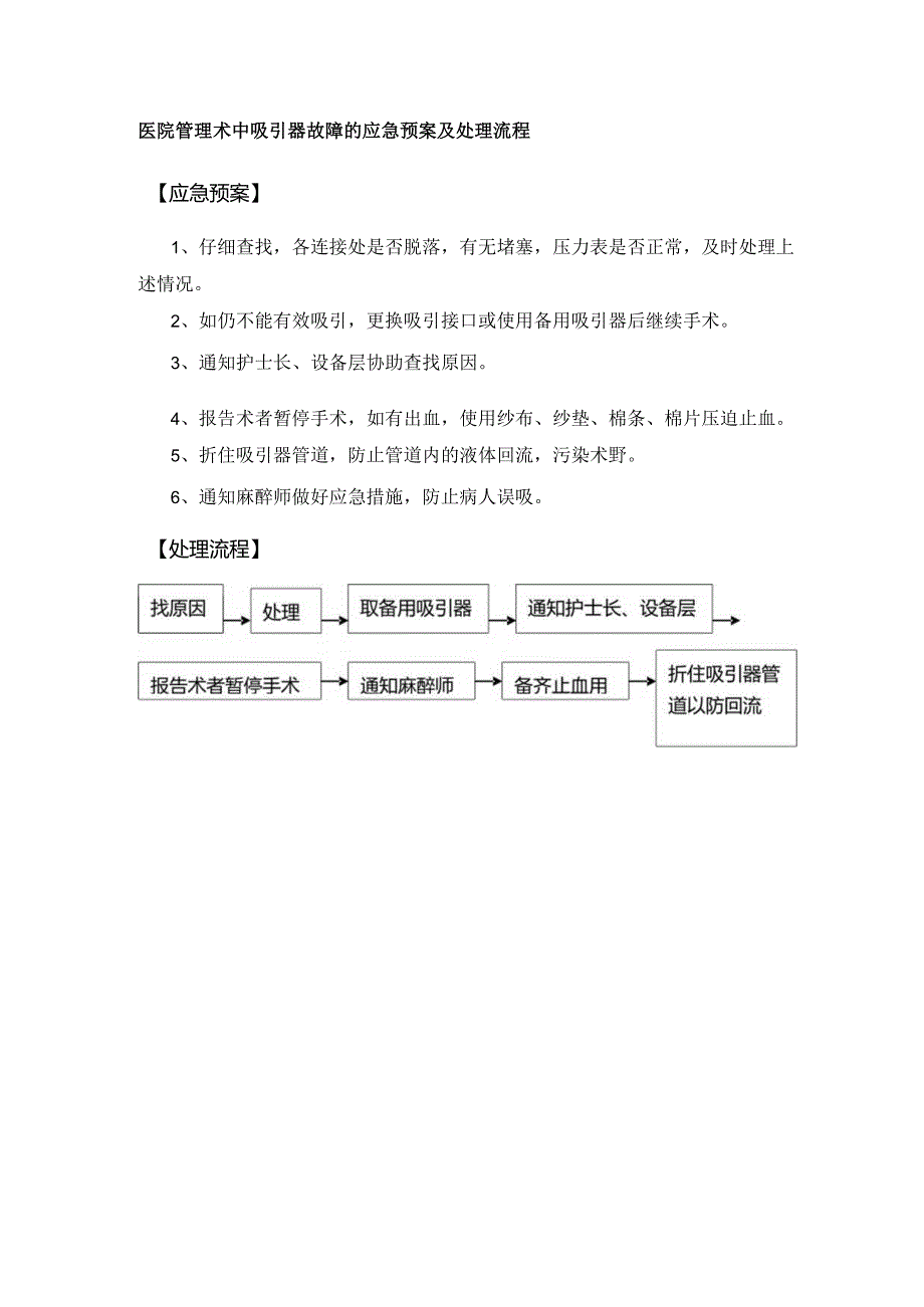 医院管理术中吸引器故障的应急预案及处理流程.docx_第1页