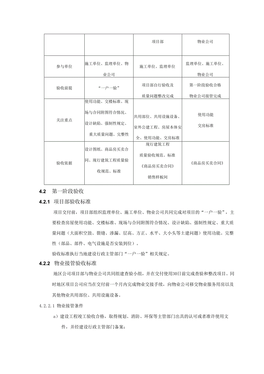 房地产集团项目交付客户体验评判标准(毛坯).docx_第2页