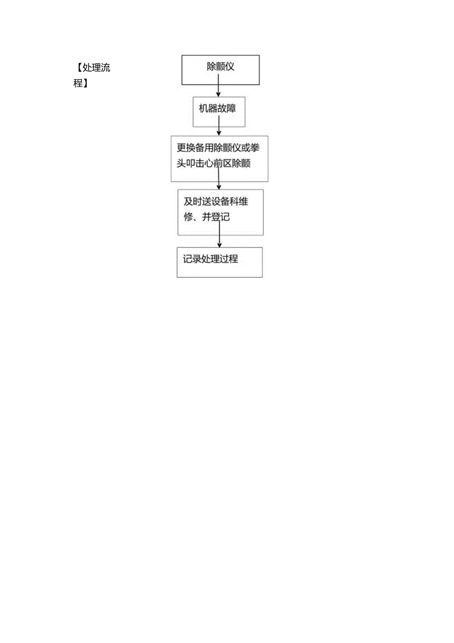 医院管理心电图机使用过程中出现故障应急预案及处理流程.docx_第2页