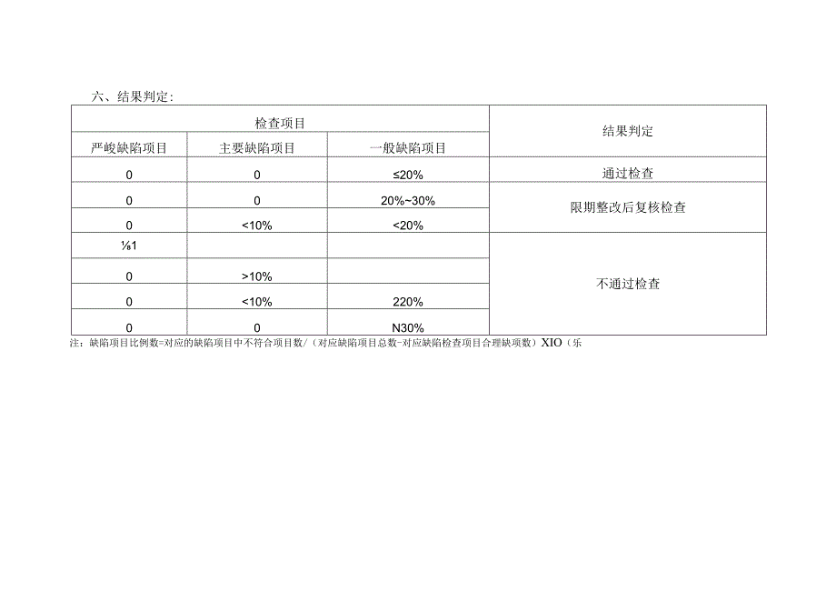 GSP认证现场检查指导原则完整版.docx_第3页