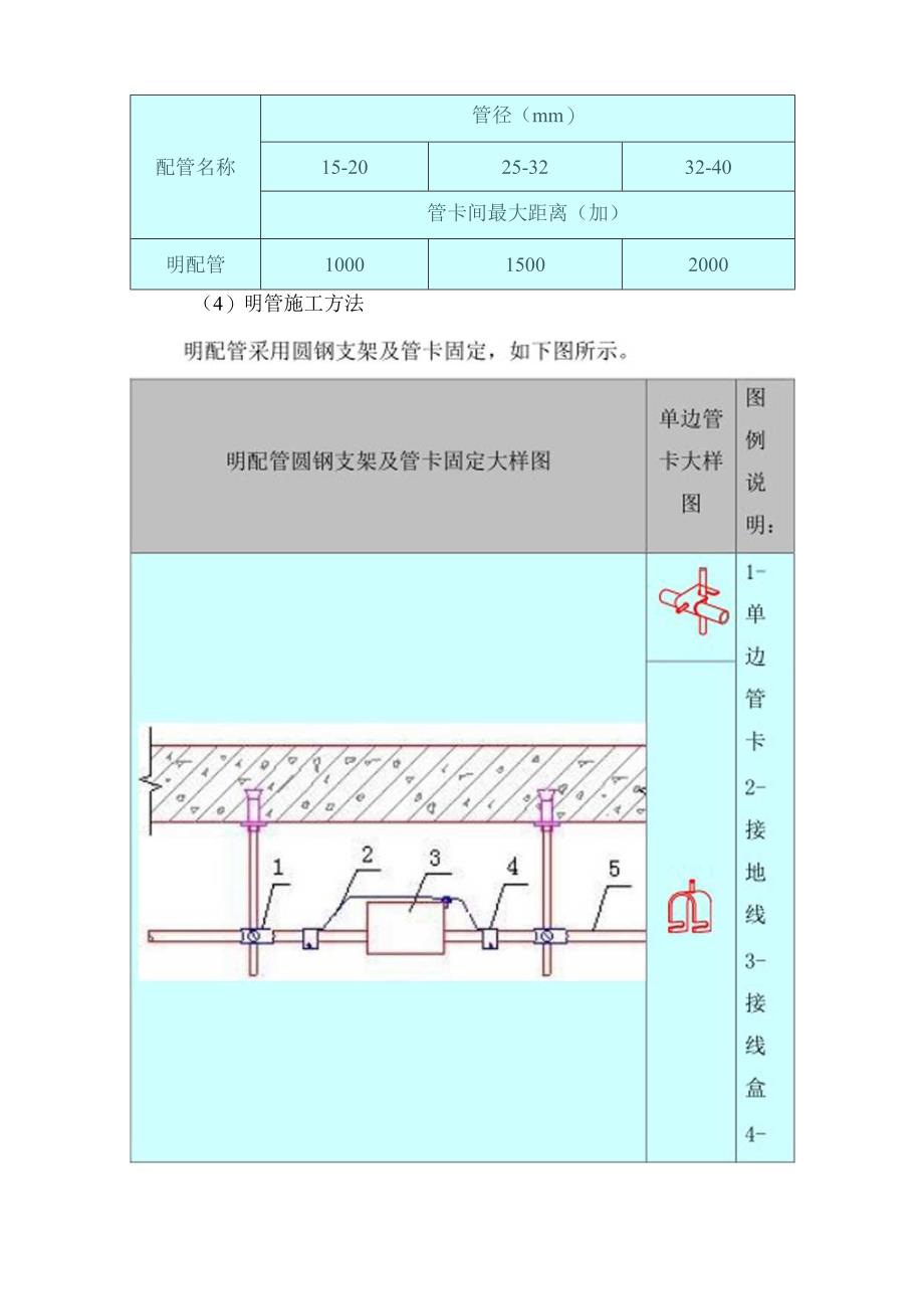 电气系统施工方案.docx_第3页