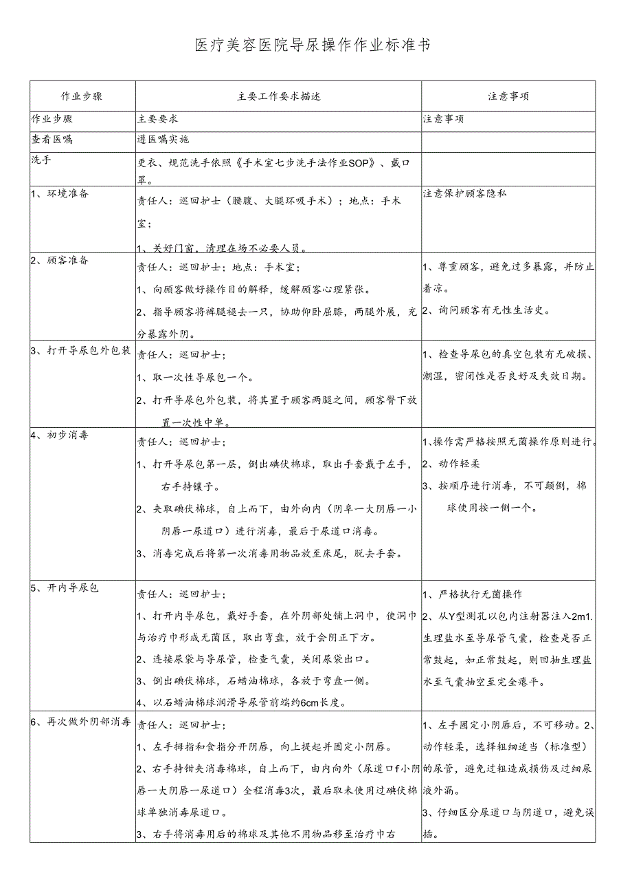 医院手术室导尿操作作业标准书.docx_第1页