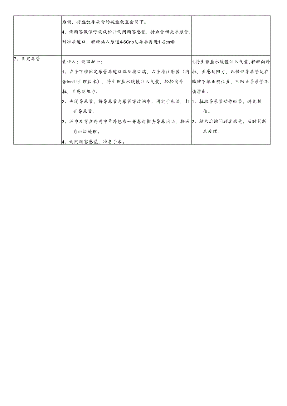 医院手术室导尿操作作业标准书.docx_第2页