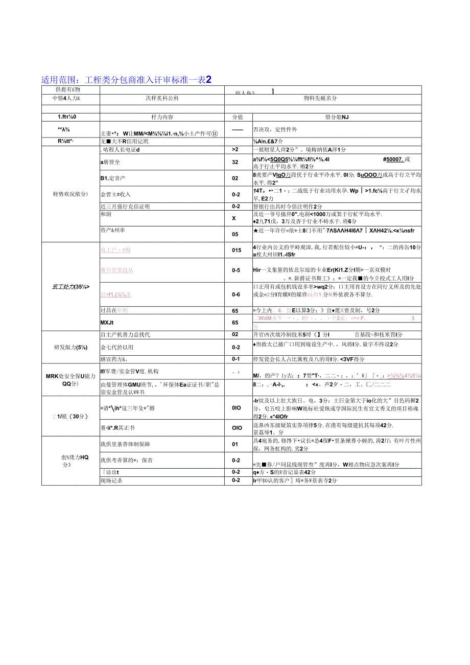 供应商准入评审标准.docx_第2页