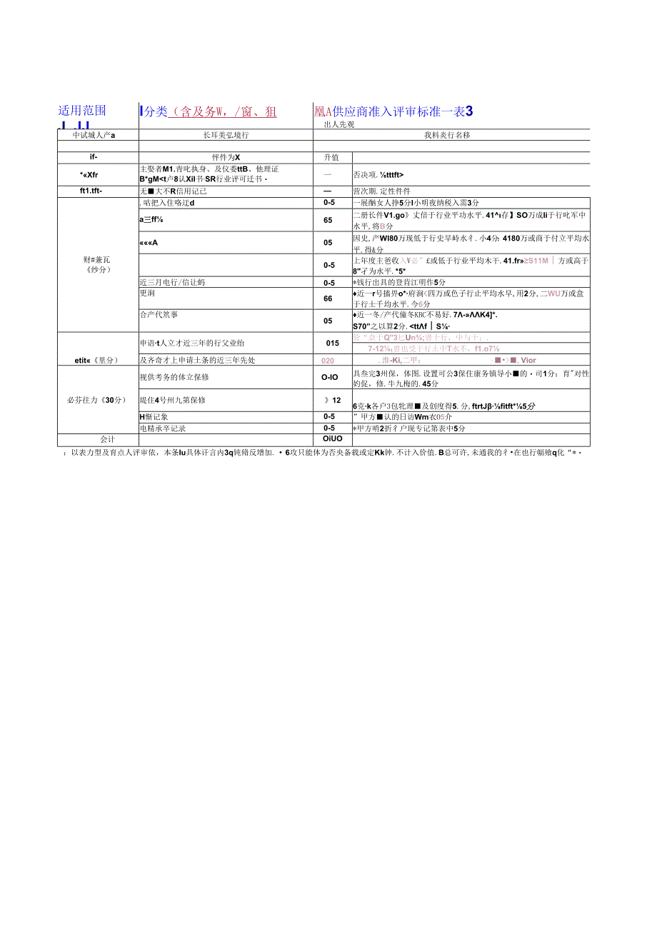 供应商准入评审标准.docx_第3页