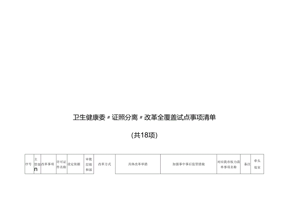 卫生健康委“证照分离”改革全覆盖试点事项清单.docx_第1页