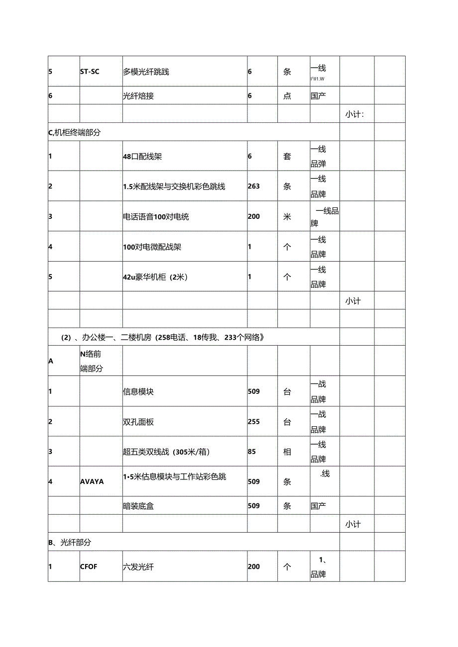 某工业园综合布线报价清单范本.docx_第2页