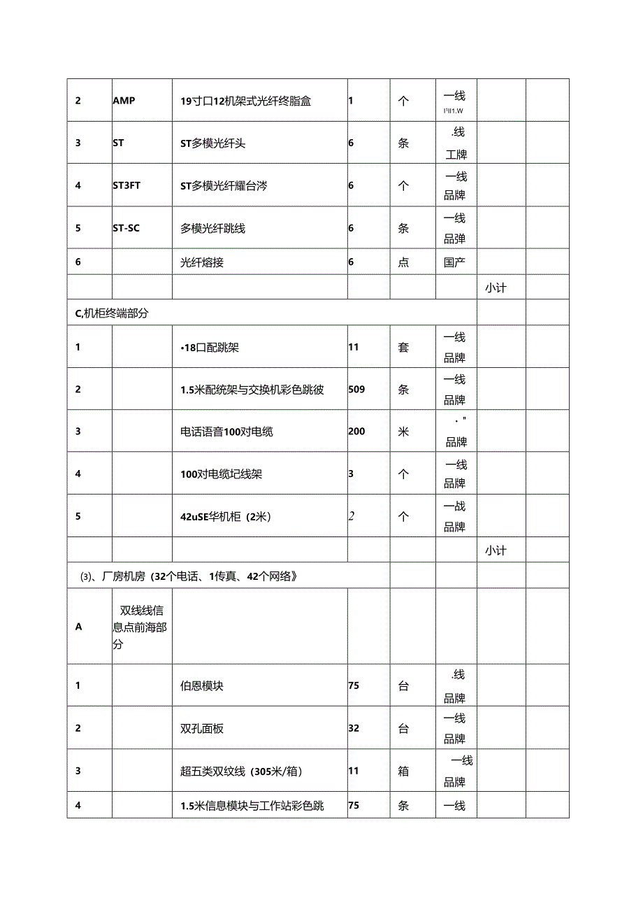 某工业园综合布线报价清单范本.docx_第3页