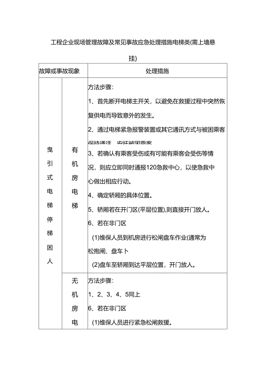 工程企业现场管理故障及常见事故应急处理措施电梯类(需上墙悬挂).docx_第1页