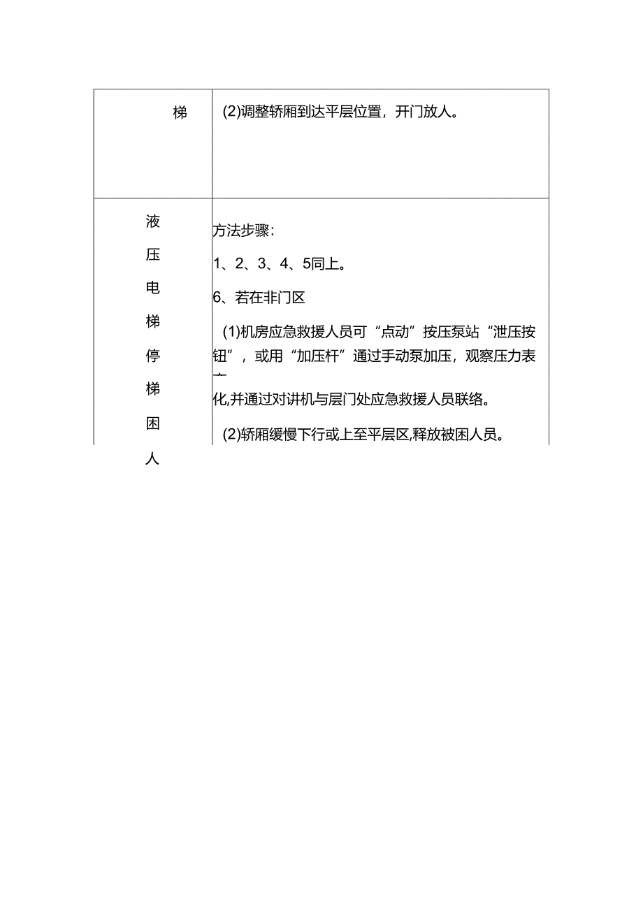 工程企业现场管理故障及常见事故应急处理措施电梯类(需上墙悬挂).docx_第2页