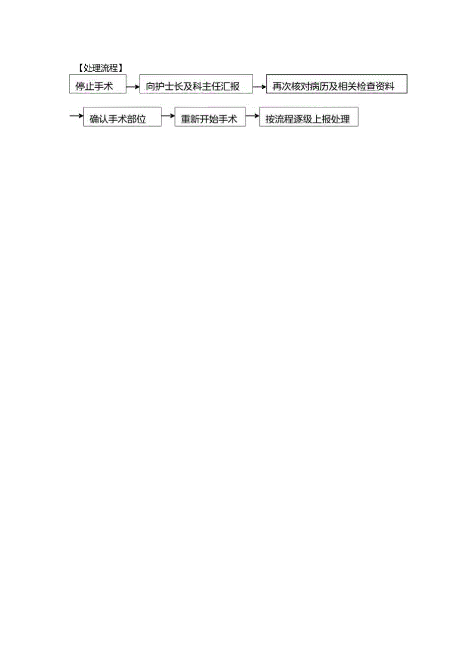 医院管理手术开错部位时的应急预案及处理流程.docx_第2页
