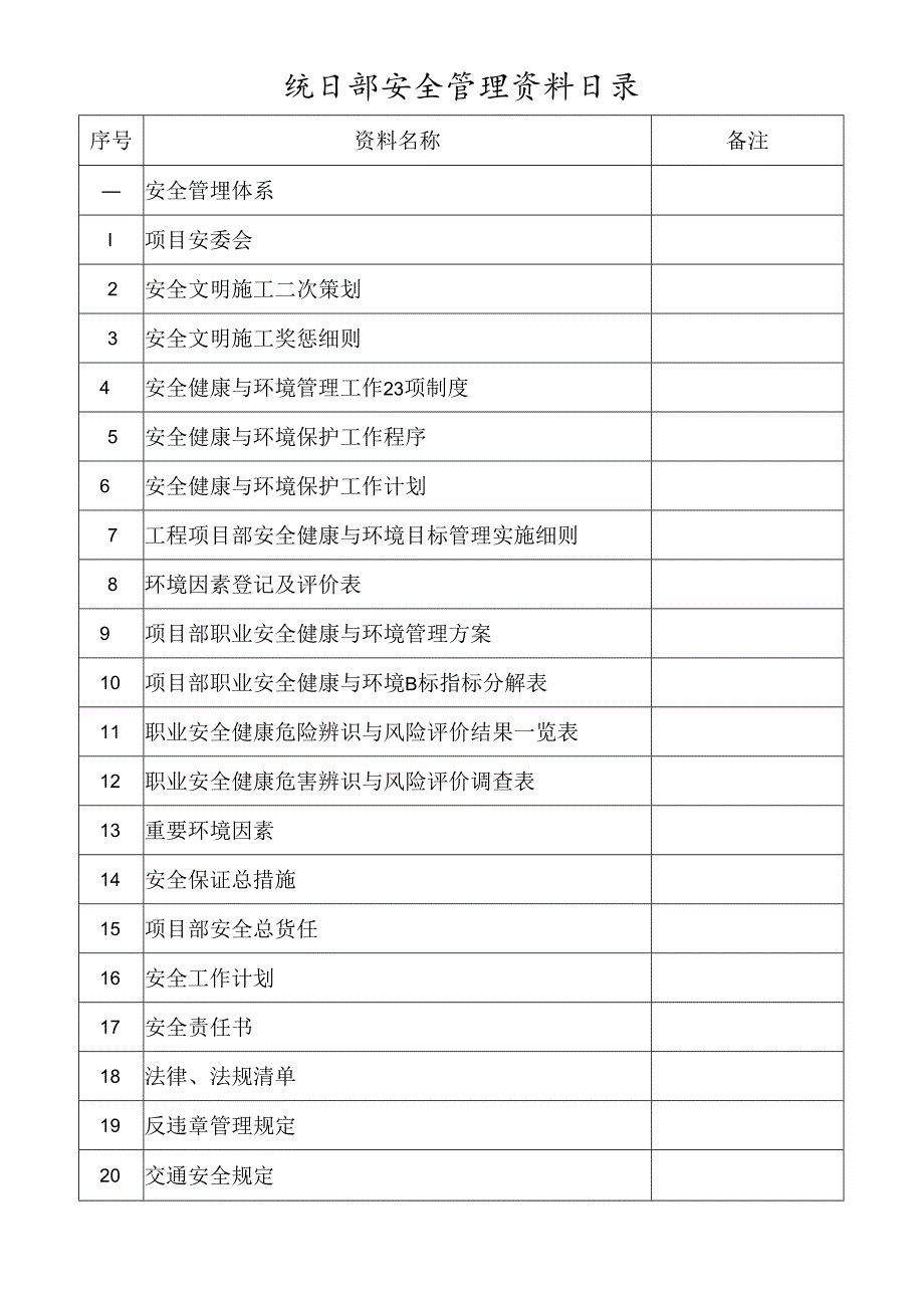 项目部安全管理资料目录.docx_第1页