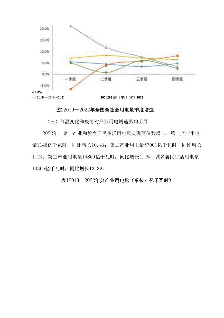 我国电力发展与改革形势分析（2023）.docx_第3页