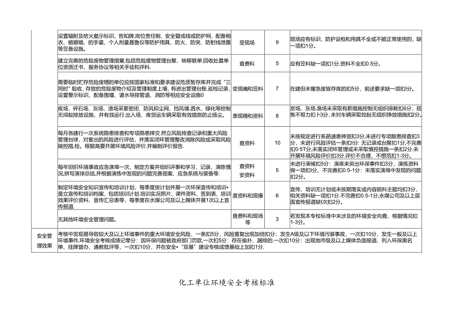 附件1：权属企业环境安全考核标准.docx_第2页