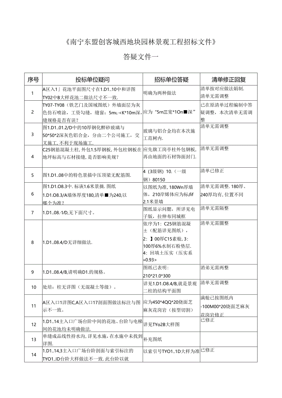 《南宁东盟创客城西地块景观工程》答疑文件一补充问题回复20171120（清单、预算调整说明） (更1).docx_第1页