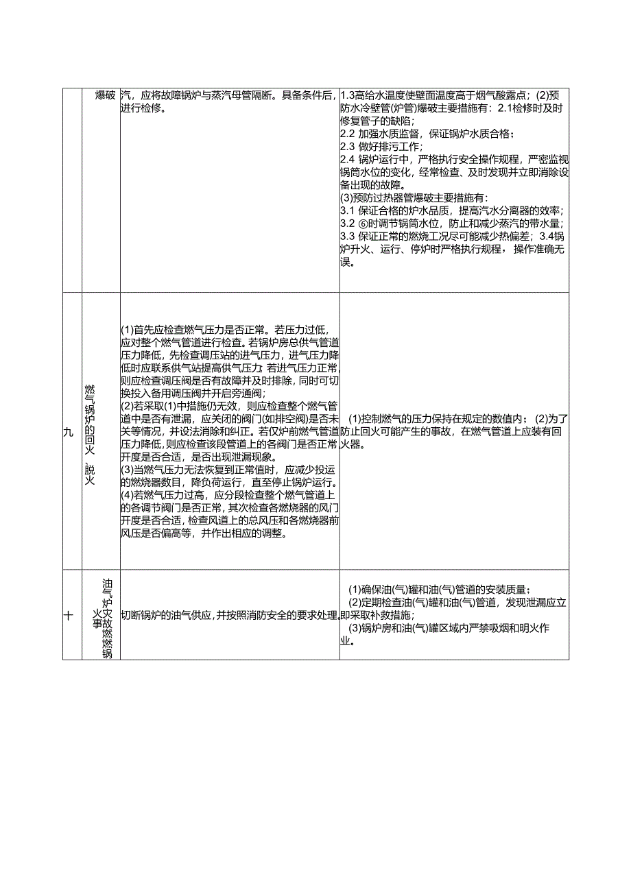 工程企业现场管理锅炉故障及常见事故应急处理措施（需上墙悬挂）.docx_第2页