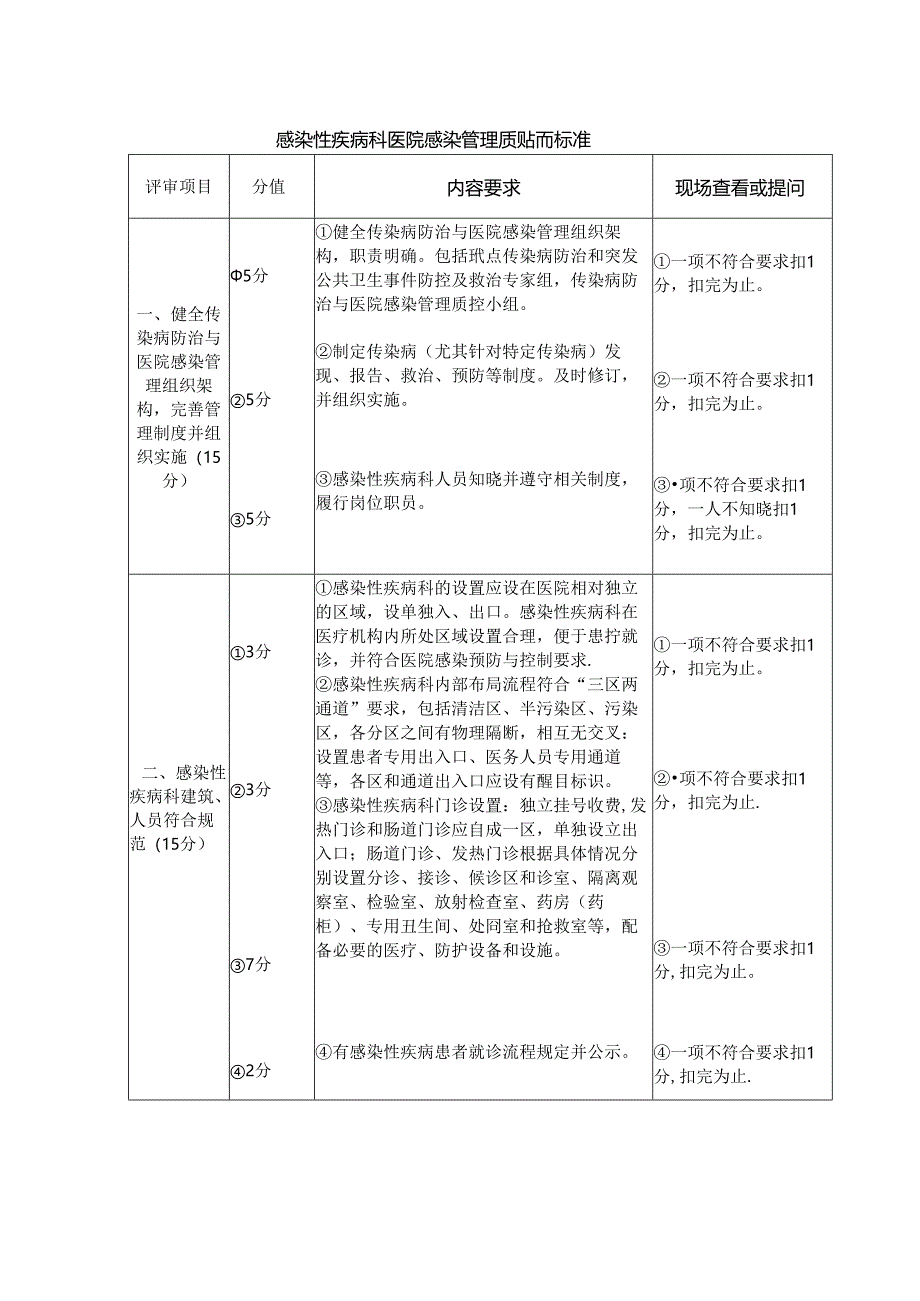 感染性疾病科医院感染管理质量评价标准.docx_第1页