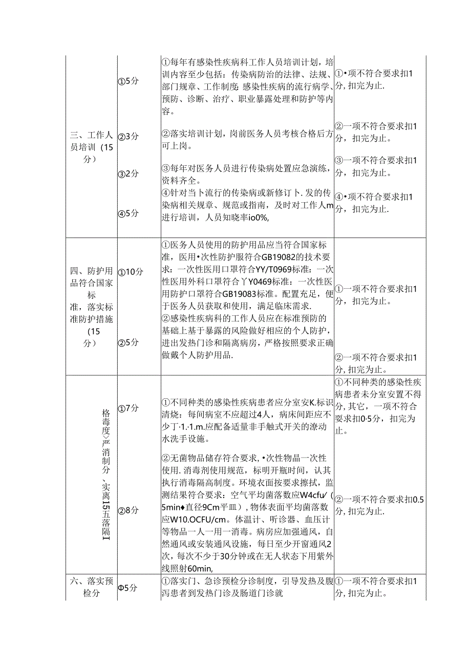 感染性疾病科医院感染管理质量评价标准.docx_第2页