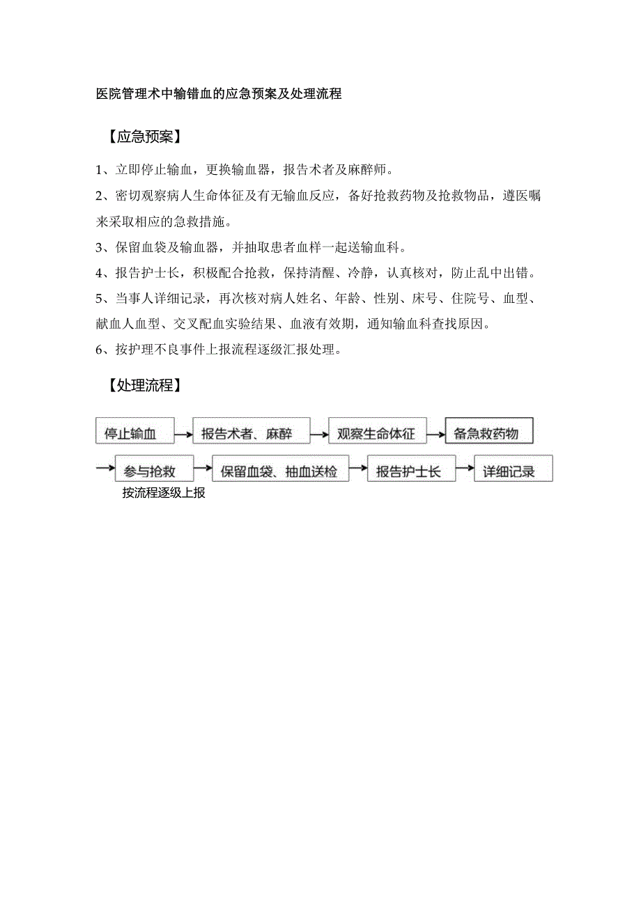 医院管理术中输错血的应急预案及处理流程.docx_第1页