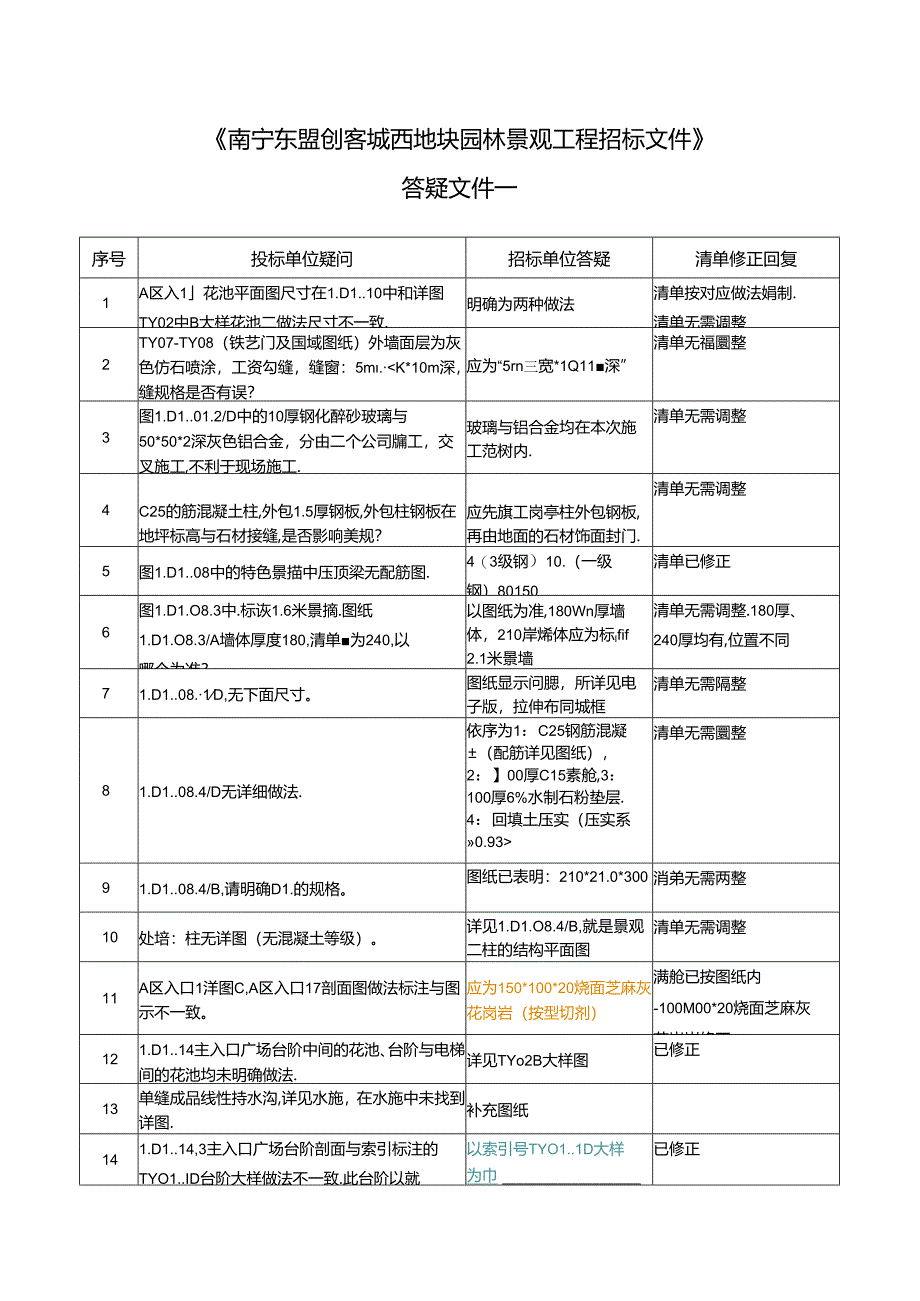 《南宁东盟创客城西地块景观工程》答疑文件一补充问题回复20171120（清单、预算调整说明） .docx_第1页