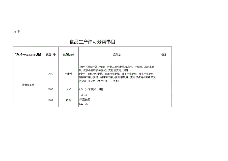 33大类食品分类表.docx_第1页