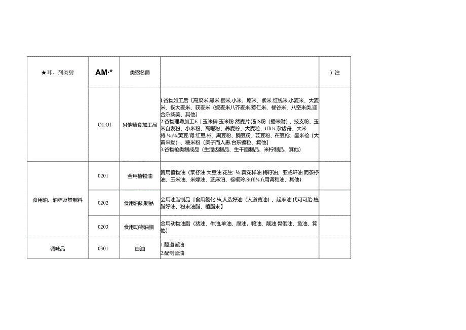 33大类食品分类表.docx_第2页