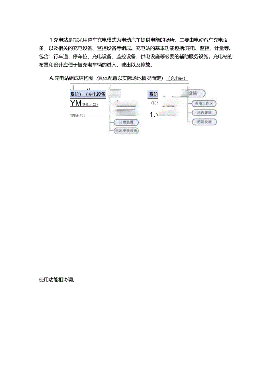 充电站超完整的建设和运营方案.docx_第2页