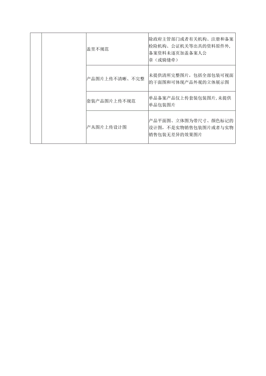 附件2广东省2021年第四季度国产普通化妆品备案质量抽查发现主要问题清单.docx_第3页