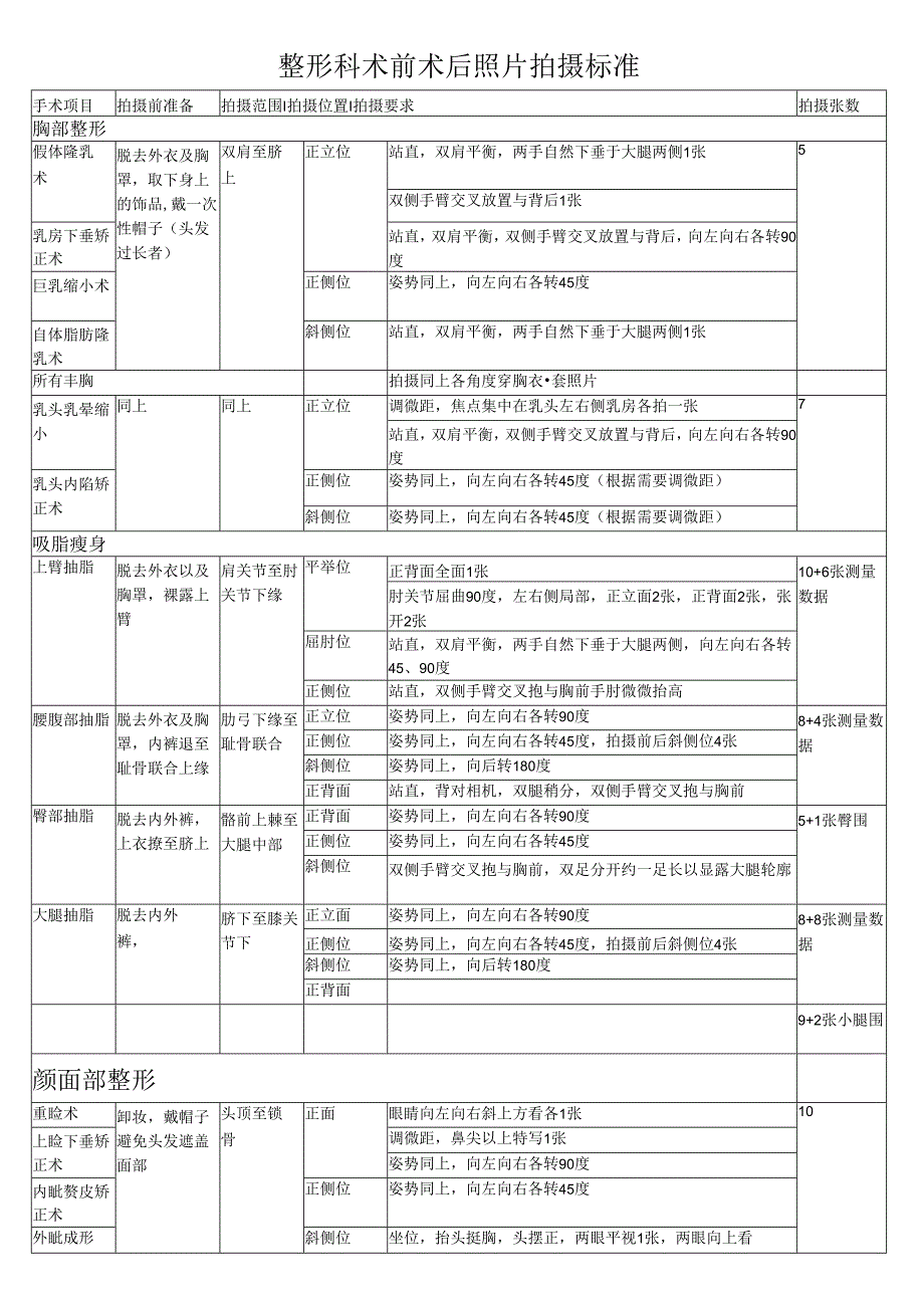 医美整形整外微整术前术后照片拍摄标准.docx_第1页