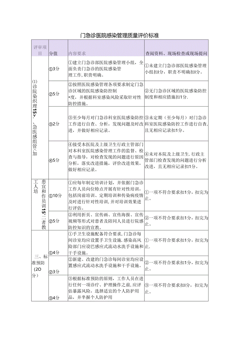 门急诊医院感染管理质量评价标准.docx_第1页