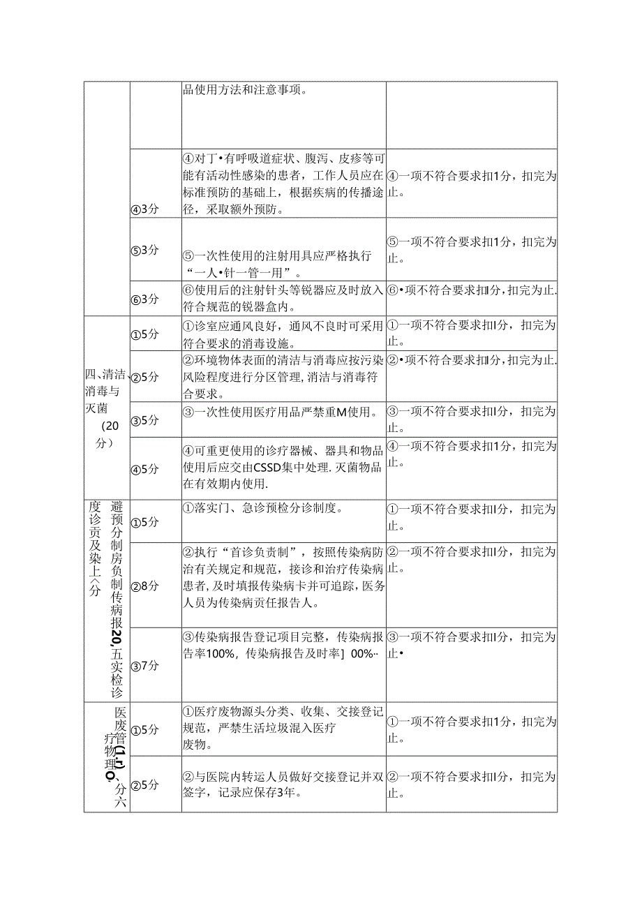 门急诊医院感染管理质量评价标准.docx_第2页