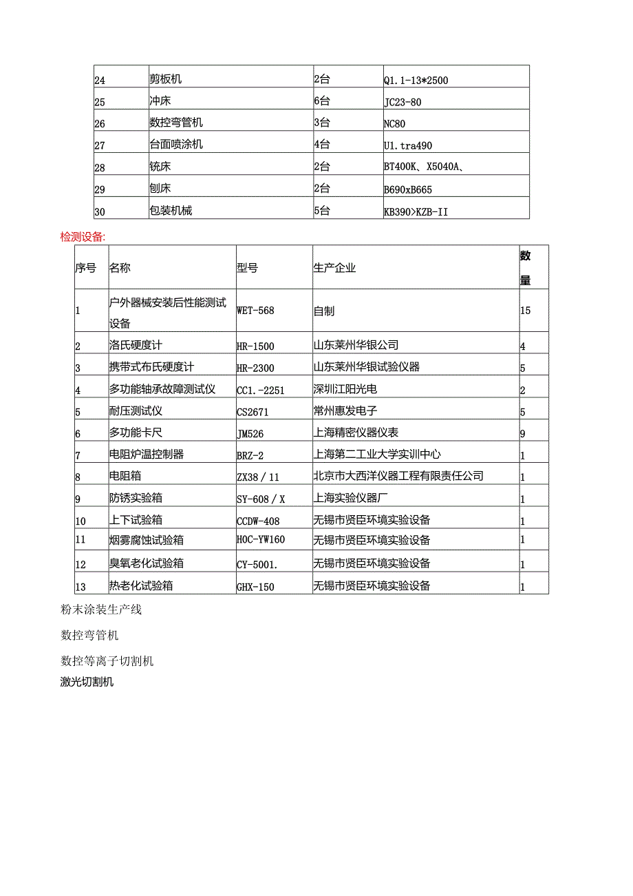 生产设备清单.docx_第2页