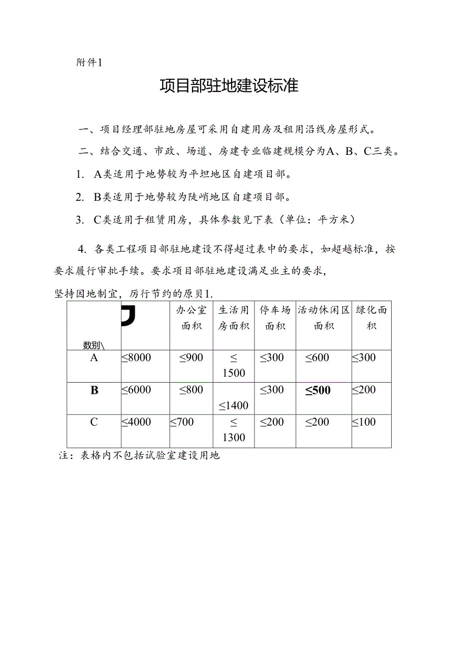 附件1：中铁航空港建设集团工程项目驻地建设标准.docx_第1页