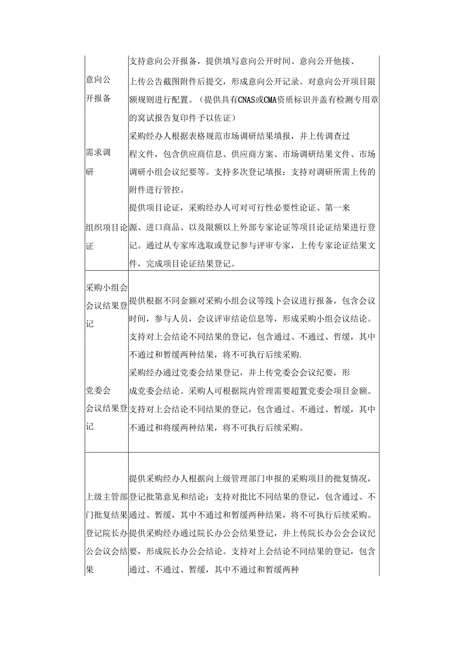 医院采购全流程管理系统需求说明.docx_第3页