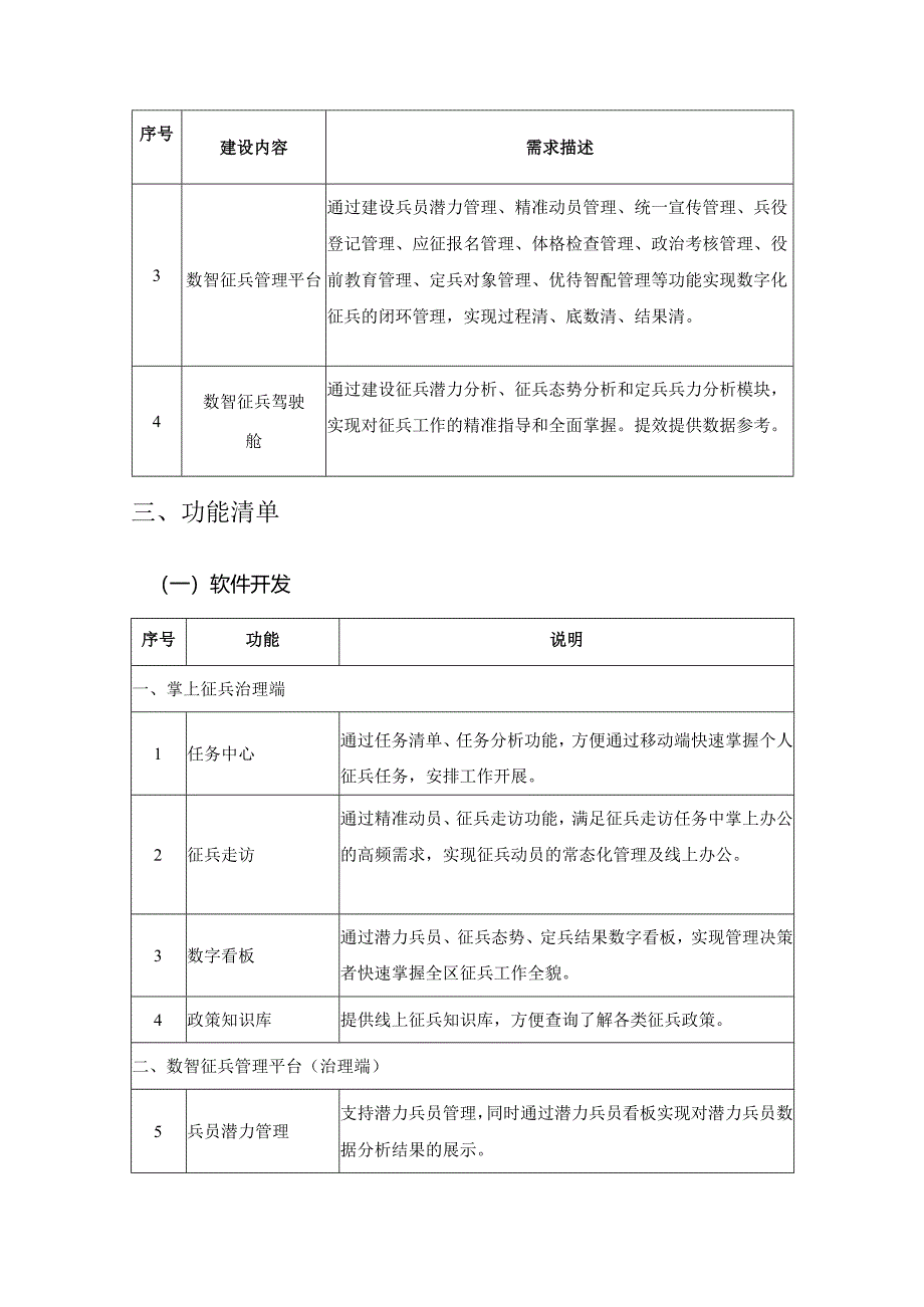 XX区数智征兵平台项目采购需求.docx_第2页