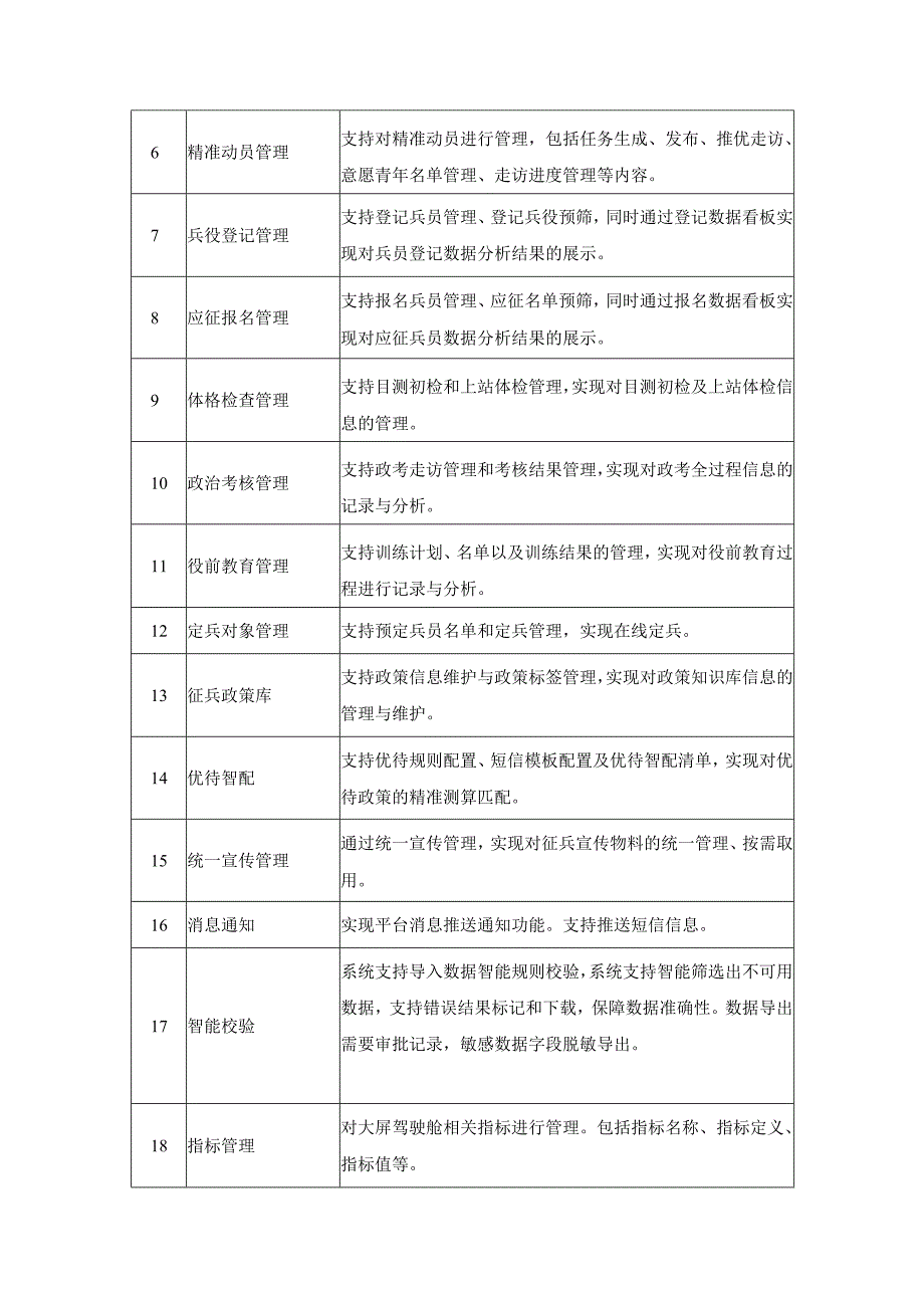 XX区数智征兵平台项目采购需求.docx_第3页