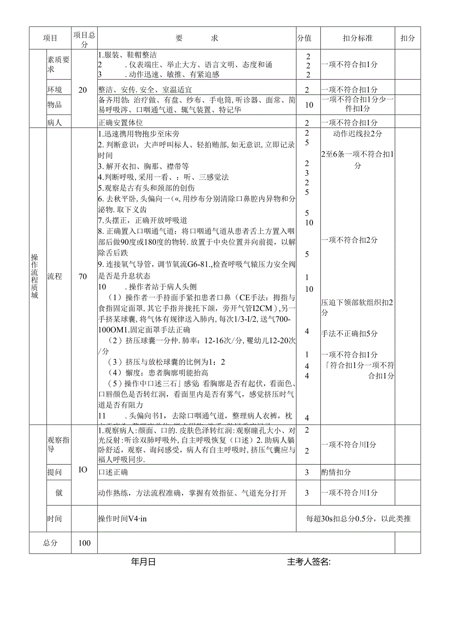 护理技能竞赛操作流程评分标准（面罩—球囊人工通气）.docx_第2页