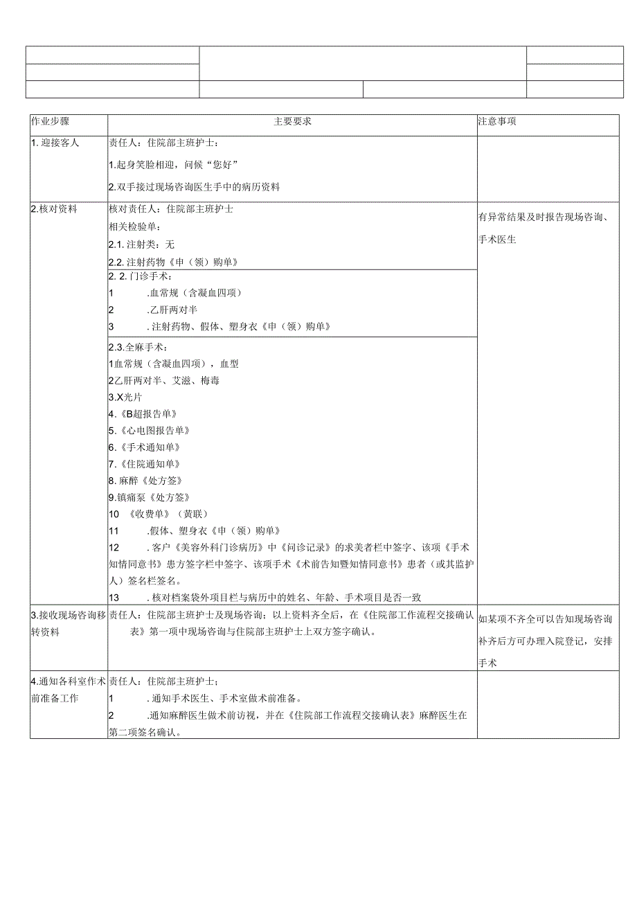 医美住院部客人入院作业指导书SOP流程.docx_第1页