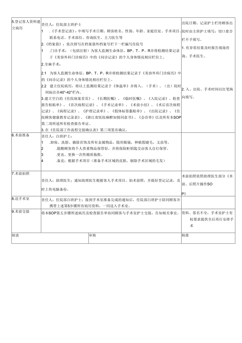 医美住院部客人入院作业指导书SOP流程.docx_第2页