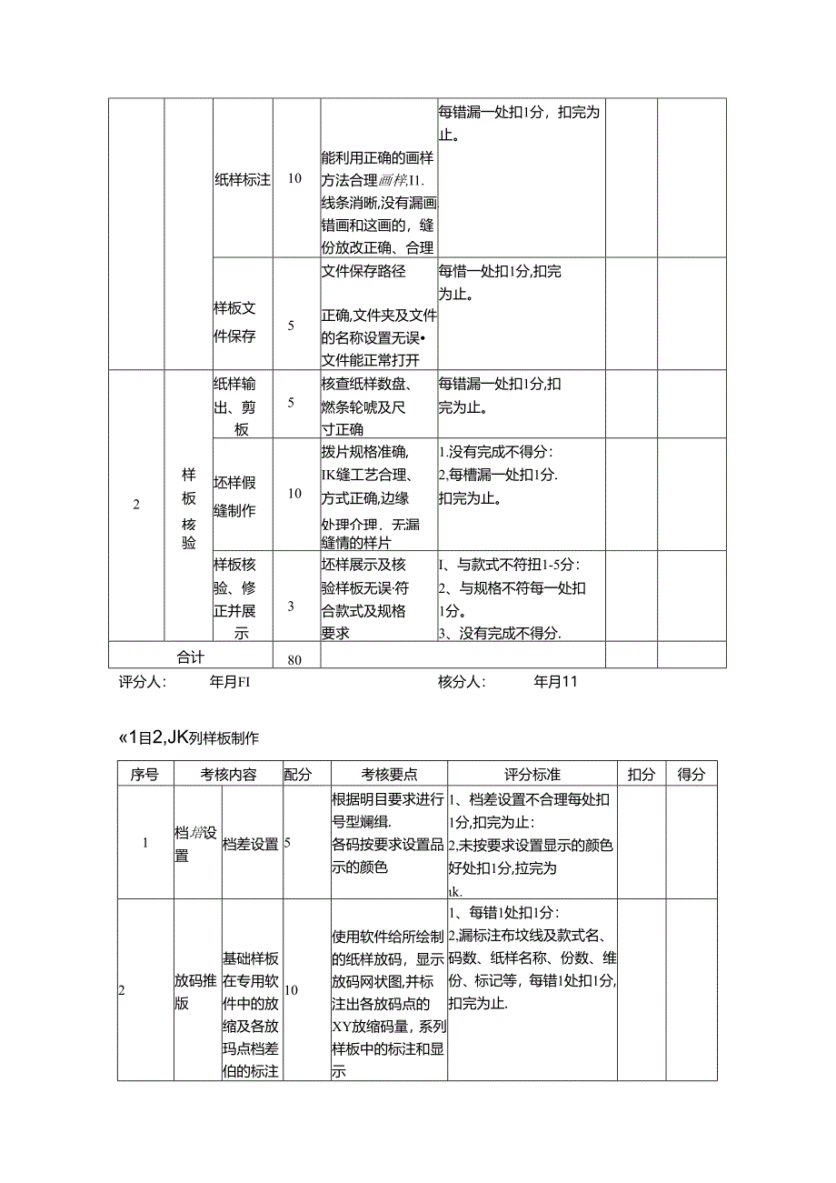 2024年山东省职业技能等级认定试卷 真题 服装制版师 中级技能考核试卷评分记录表 05.docx_第2页