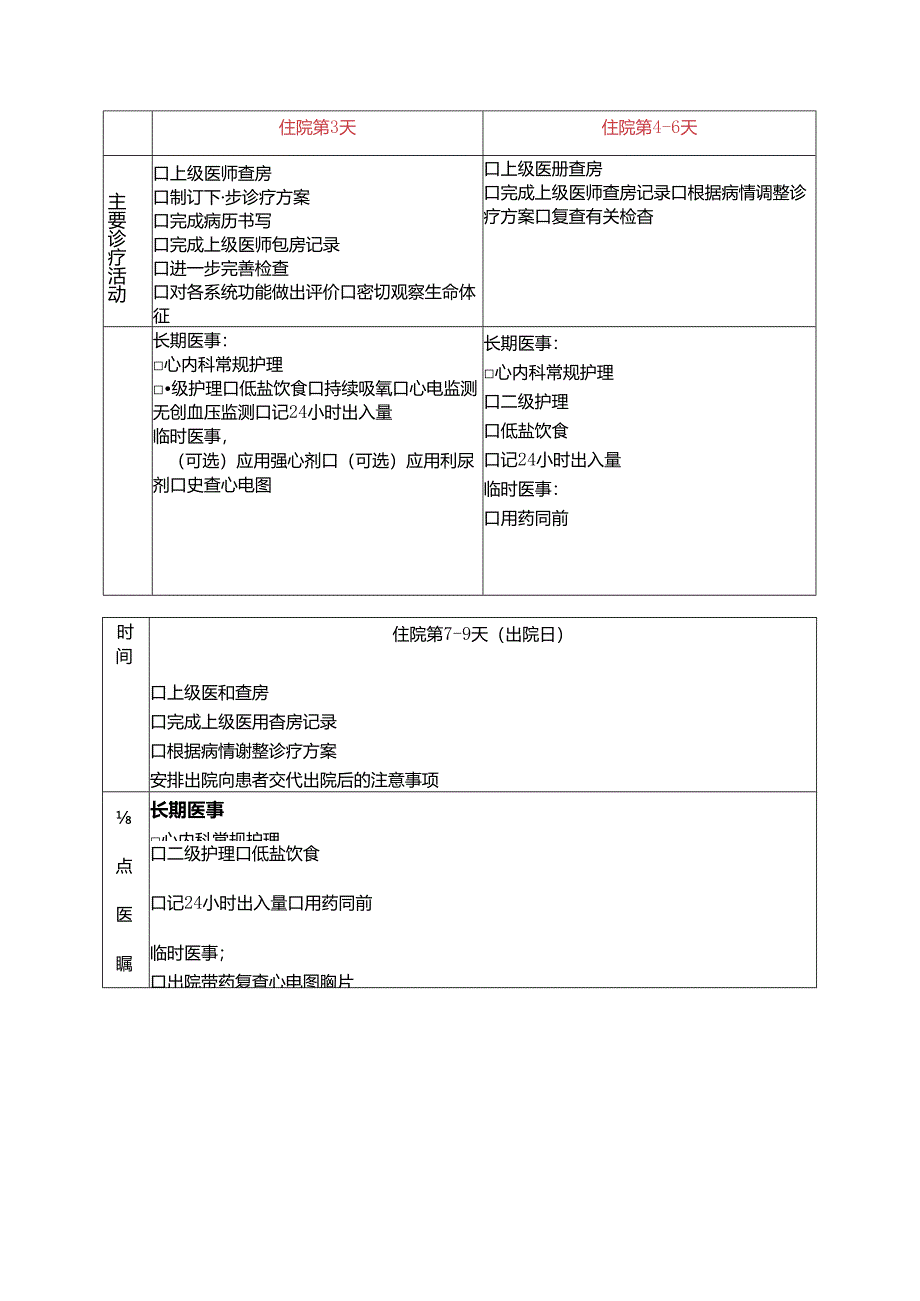 冠心病病心功能衰竭临床路径A.docx_第3页