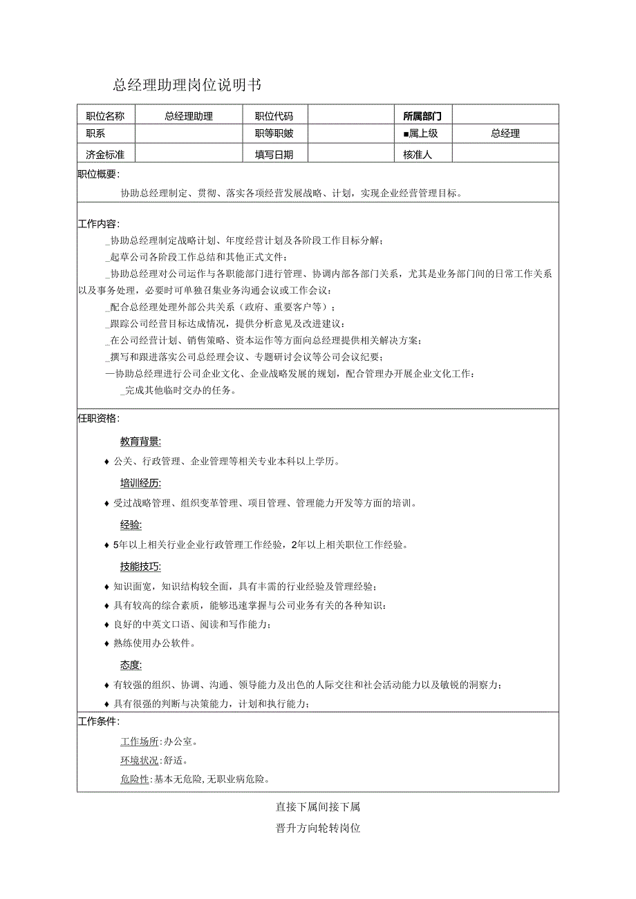 公司总经理助理岗位说明书.docx_第1页