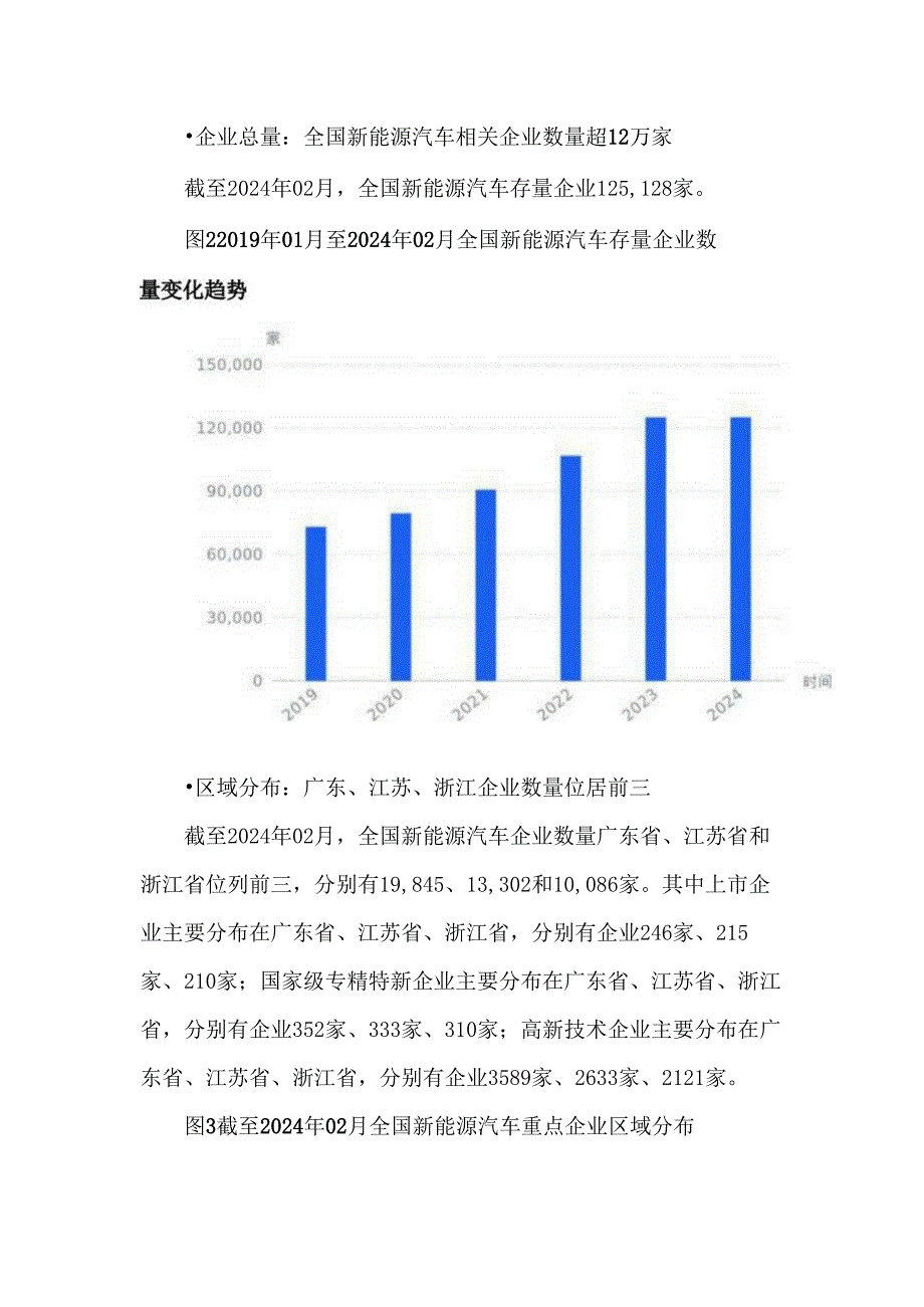 2024新能源汽车行研报告.docx_第2页