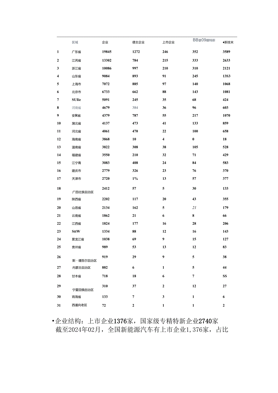 2024新能源汽车行研报告.docx_第3页