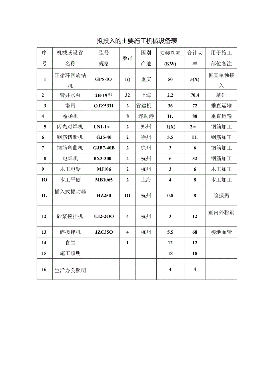 拟投入的主要施工机械设备表.docx_第1页