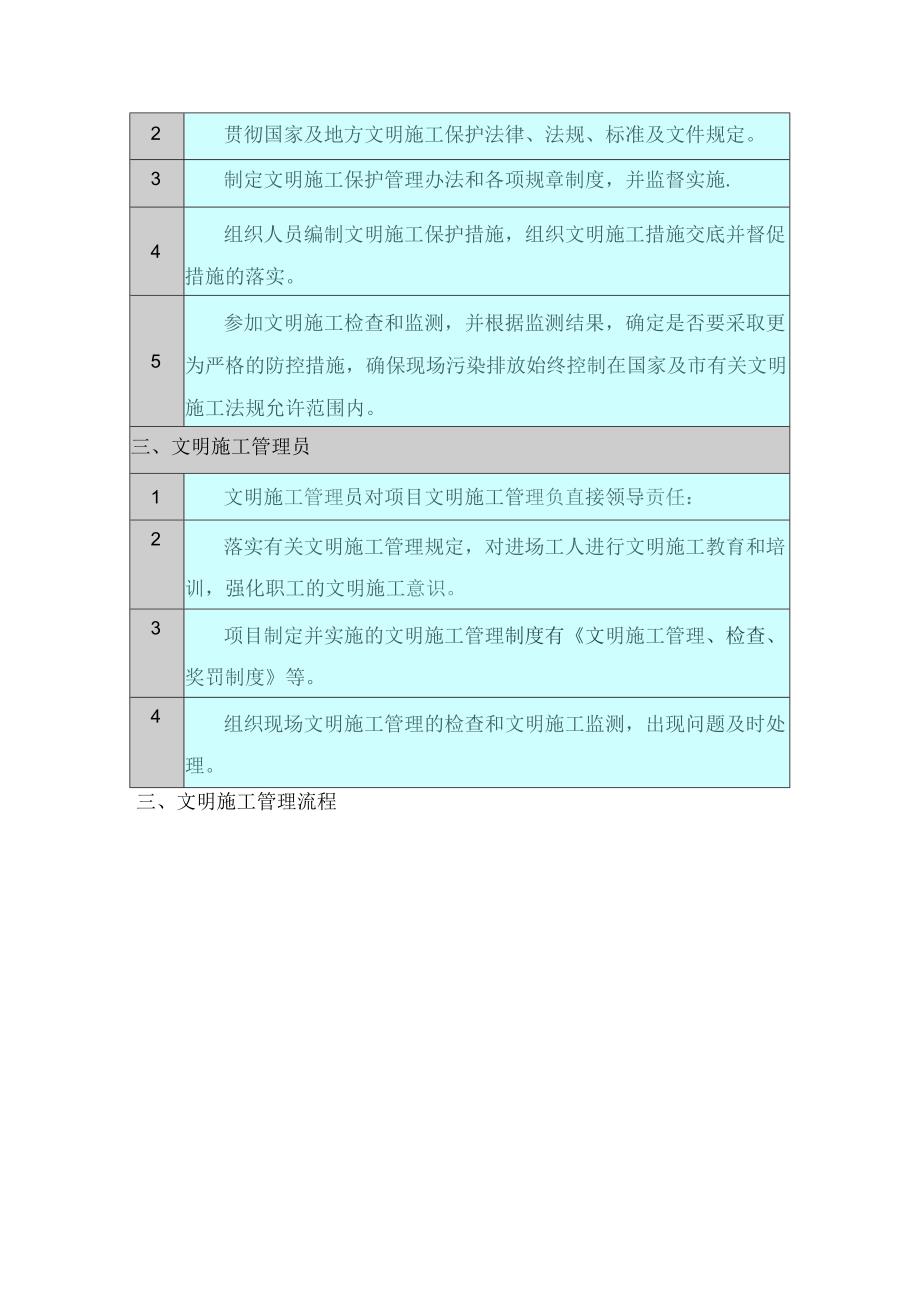 文明施工、环境保护管理体系及施工现场扬尘治理措施(7).docx_第3页