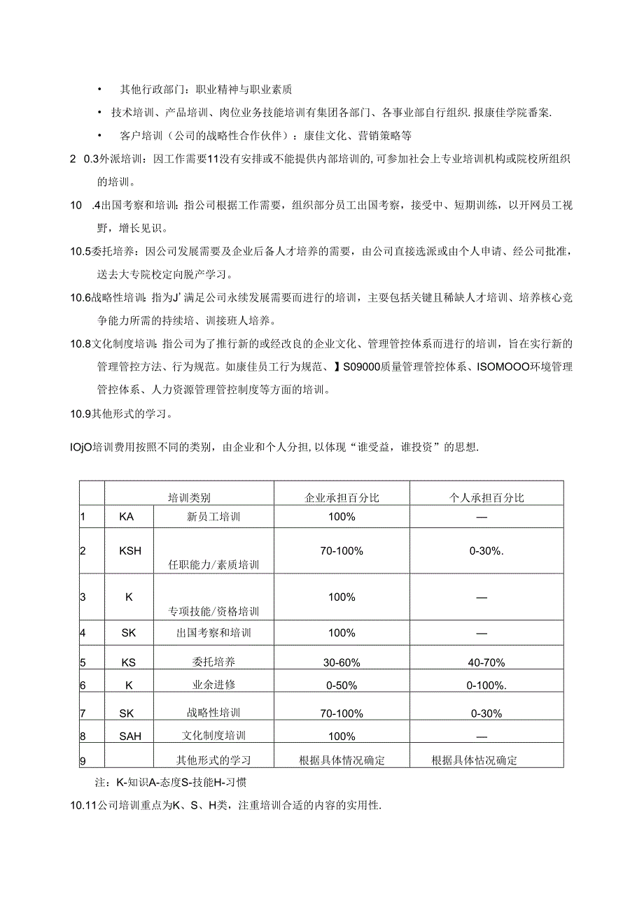 某集团股份有限公司员工培训管理办法.docx_第3页