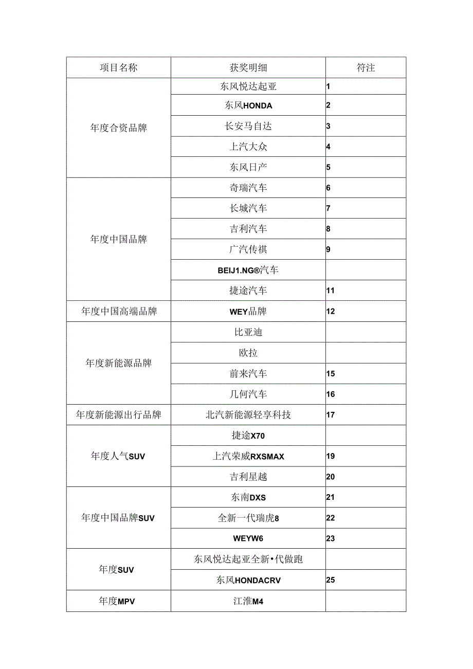 获奖明细最终版.docx_第1页