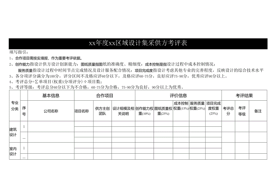 年度区域设计集采供方考评表.docx_第1页